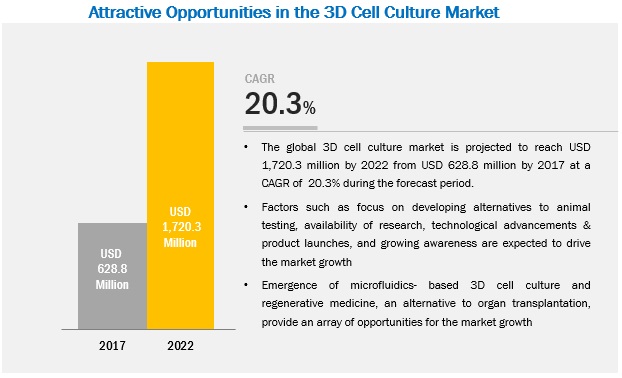 3d-cell-culture-market3